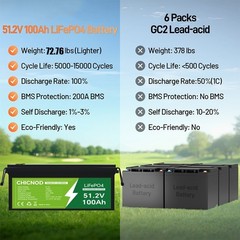 NEW 100% 48V 100Ah LiFePO4 Lithium Battery Bluetooth BMS Solar RV Golf Carts
