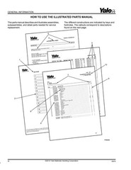 Service Parts Manual Fits Yale Forklift GLP050LX(A974)