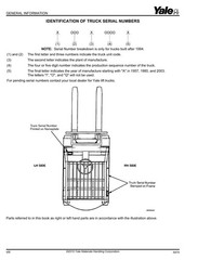 Forklift Service Parts Manual Fits Yale GLP050LX, GDP50LX(A974)