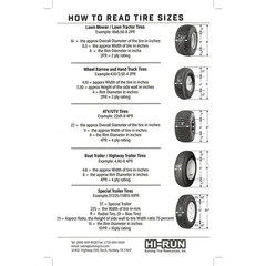 Knobby 5 PSI 22 In. X 11-8 In. 2-Ply ATV Tire