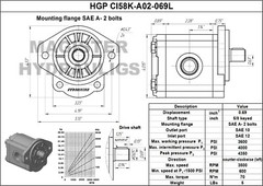 Hydraulic Gear Pump 2-10 GPM 5/8″ Keyed Shaft SAE A-2 Bolts CCW Cast Iron Flange