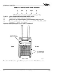 Service Parts Manual Fits Yale Forklift GLP050LX(A974)