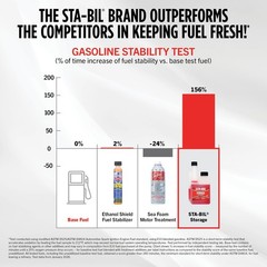 Storage Fuel Stabilizer 4 oz (24 Pack) Keeps Fuel Fresh 24 Months Gas Stabilizer