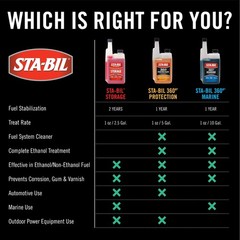 Storage Fuel Stabilizer 4 oz (24 Pack) Keeps Fuel Fresh 24 Months Gas Stabilizer