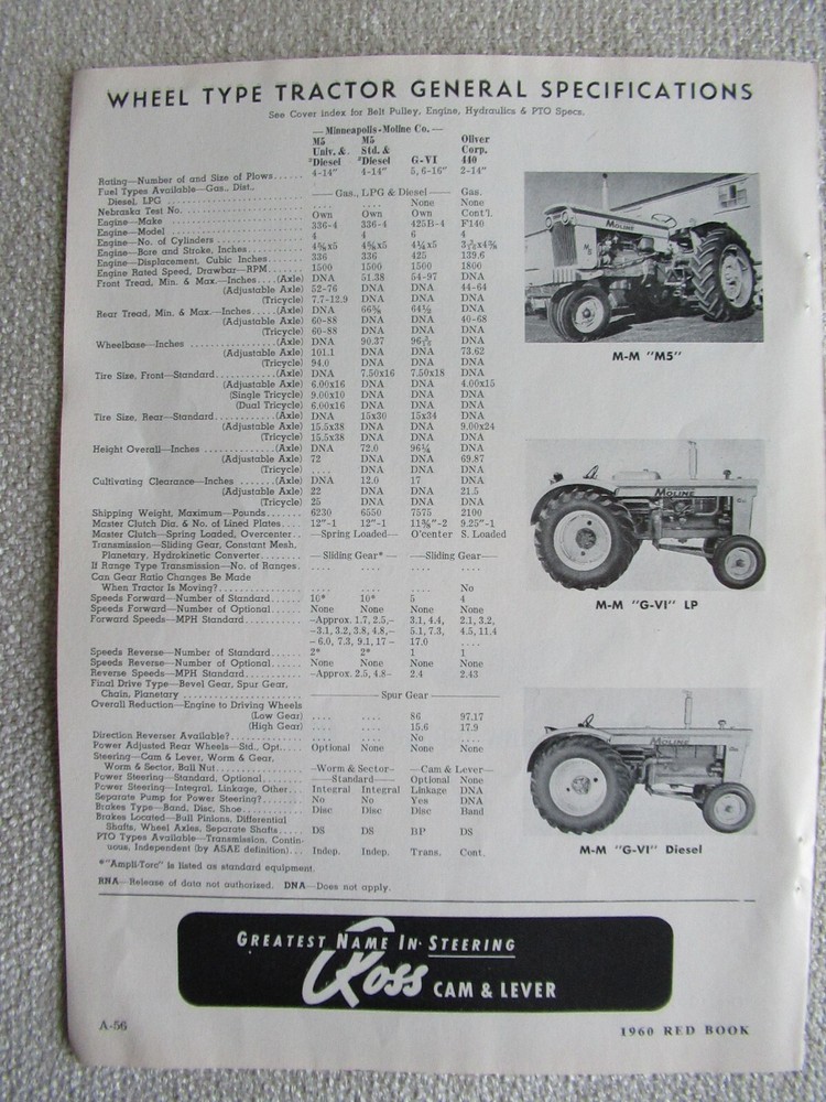 1960 Minneapolis Moline M5 GVI L Jet Star Tractor Specification Data Sheet 11×8″