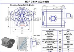 Hydraulic Gear Pump 3-12 GPM 5/8″ Keyed Shaft SAE A-2 Bolts CW Cast Iron Flange