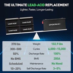 48V(51.2V) 105Ah LiFePO4 Lithium Battery for Genie Scissor Lift GS3369 GS4047