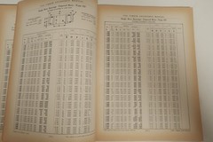 The Timken Reference Manual Roller Bearing Co. 1941 Vintage Book