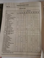 1958 G.M. Diesel Operators Manual Series 71 Engines!