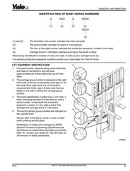 Forklift Service Parts Manual Fits Yale GLP050LX, GDP50LX(A974)