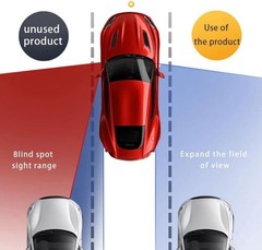 Blind Spot System for Any Car, HD Side View Security Camera, Electronic Blind…