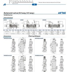 AirTAC 12V 24V 110V 220V Pneumatic Electric Solenoid Air Valve 5 Way 2 Position
