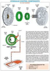 TRANSMISSION TECHNICIAN GUIDE MANUAL CDROM FOR GM CHEVY GMC 4L60E & 4L80E