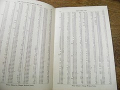 GALION PRICE LIST JULY 1941