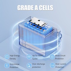 NEW 12V 100Ah LiFePO4 Lithium Battery 8000+ Deep Cycle BMS for Solar RV Off-grid