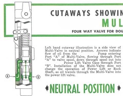 Baker Multivalve Multi-Valve Hydraulic Remote for John Deere Instructions Manual