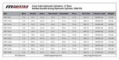 Hydraulic Cylinder Welded Double Acting 5″ Bore 12″ Stroke Cross Tube 5×12 NEW