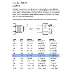 1/2″ Hydraulic Hose Assembly – #8 JIC x Female JIC 37 Fittings (4,000PSI)