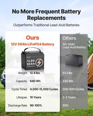 12V 50Ah LiFePO4 Battery, Up to 15000 Cycles, Deep Cycle Lithium Iron Phosphate