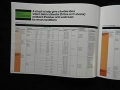 1985 JOHN DEERE CULTIVATORS HARROWS FINISHERS TILLAGE EQUIP SALES BROCHURE MINTY