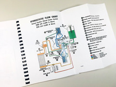 Bobcat 520 530 533 Skidsteer Loader Service Repair Manual Shop Book Ovrhl
