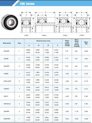 (Qty 6) Z9504-RST 3/4″ Bore Mower Bearing 204BBAR P204RR6 JD9236 JD9296 T