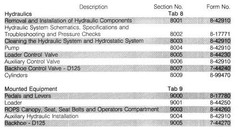 Case 1845C Uni-Loader Skid Steer Service Parts Operators Manual Repair Shop Book