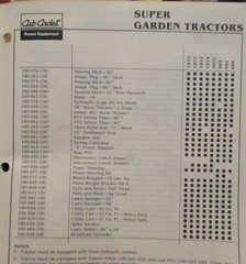 1988 Cub Cadet Riders Lawn & Garden Tractors Attachment Guide 1572 1204 882 1720