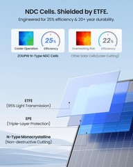ZOUPW 450W Portable Solar Panel 38V N Type 16BB 25% High Efficiency Foldable