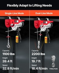 2200 lbs Attic Lift, 1600W 110V Electric Hoist with 14ft Wired Remote Control, 4