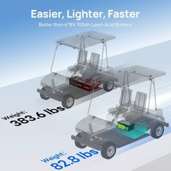 Bluetooth LiFePO4 Battery 51.2V 100Ah Golf Car Solar RV Backup Power BMS CHICNOD