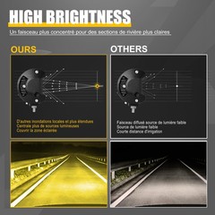2Pcs 4″ LED Work Lights Amber Spot Pods OffRoad Truck ATV UTV Driving Fog Lamps