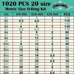 1020 Pcs O Ring Kit 20 Size Nitrile Rubber O Ring Assortment Set for Car Auto