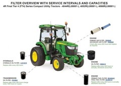 CFKIT Maintenance Filter kit for John Deere 4R (FT4) 4044R, 4052R, 4066R