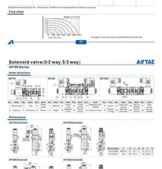AirTAC 12V 24V 110V 220V Pneumatic Electric Solenoid Air Valve 5 Way 2 Position
