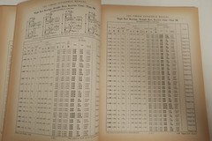 The Timken Reference Manual Roller Bearing Co. 1941 Vintage Book