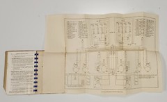 Vintage 1943 General Motors Operator’s Handbook Series 71 Diesel Units Book