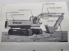 INSLEY Model H-1500 Backhoe Operators Manual Procedures General Maintenance