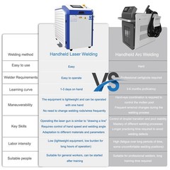 US Raycus 3000W Laser Welder 4in1 Laser Welding/Cutting/Cleaning Machine 220V