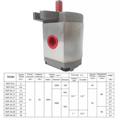 6-30ml/r Single Hydraulic Gear Pump Aluminum Alloy 25MPa for Excavator Dumper