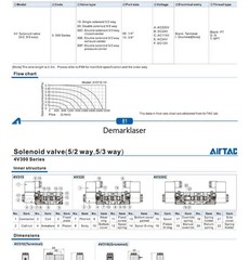 AirTAC 12V 24V 110V 220V Pneumatic Electric Solenoid Air Valve 5 Way 2 Position