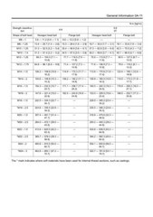Case Isuzu 4LE2 Tier 3 Engine Service Manual Repair Shop Book