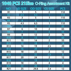 KEZE 1040 Pcs O Ring Kit Universal Nitrile Rubber Assortment Set