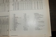 1975 CONSTRUCTION EQUIPMENT SPEC Specification Manual tractor dozer crawler book