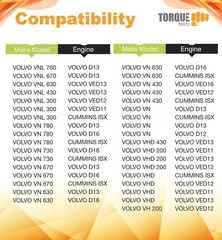 Volvo VNL 670 760 780 860 Cabin Air Filter Compatible with 2002+ Torque 20435801