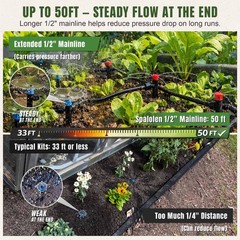 Drip Irrigation System Push-to-Connect Garden Watering Kit…