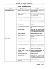 New Holland TD5010, TD5020, TD5030, TD5040, TD5050 Tractor Service Manual Repair