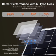 350W Mono Solar Panel 25.2% High Efficiency Farm Home Shed Rooftop On/Off Grid