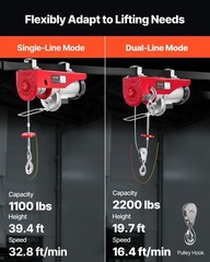 2200 lbs Wireless Attic Lift, 1600W 110V Electric Hoist with Wireless Remote Con