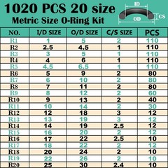 XBVV 1020 Pcs O Ring Kit 20 Size Nitrile Rubber O Assortment Set Black
